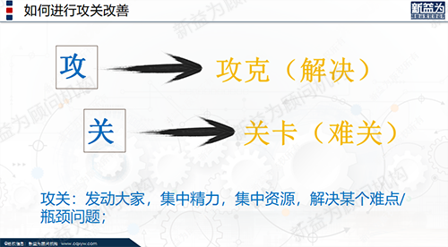 攻關培訓 攻關培訓